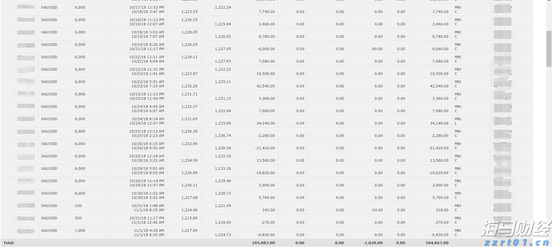 百亿回购计划背后,美的集团(000333.SZ,00300)释放出的价值信号