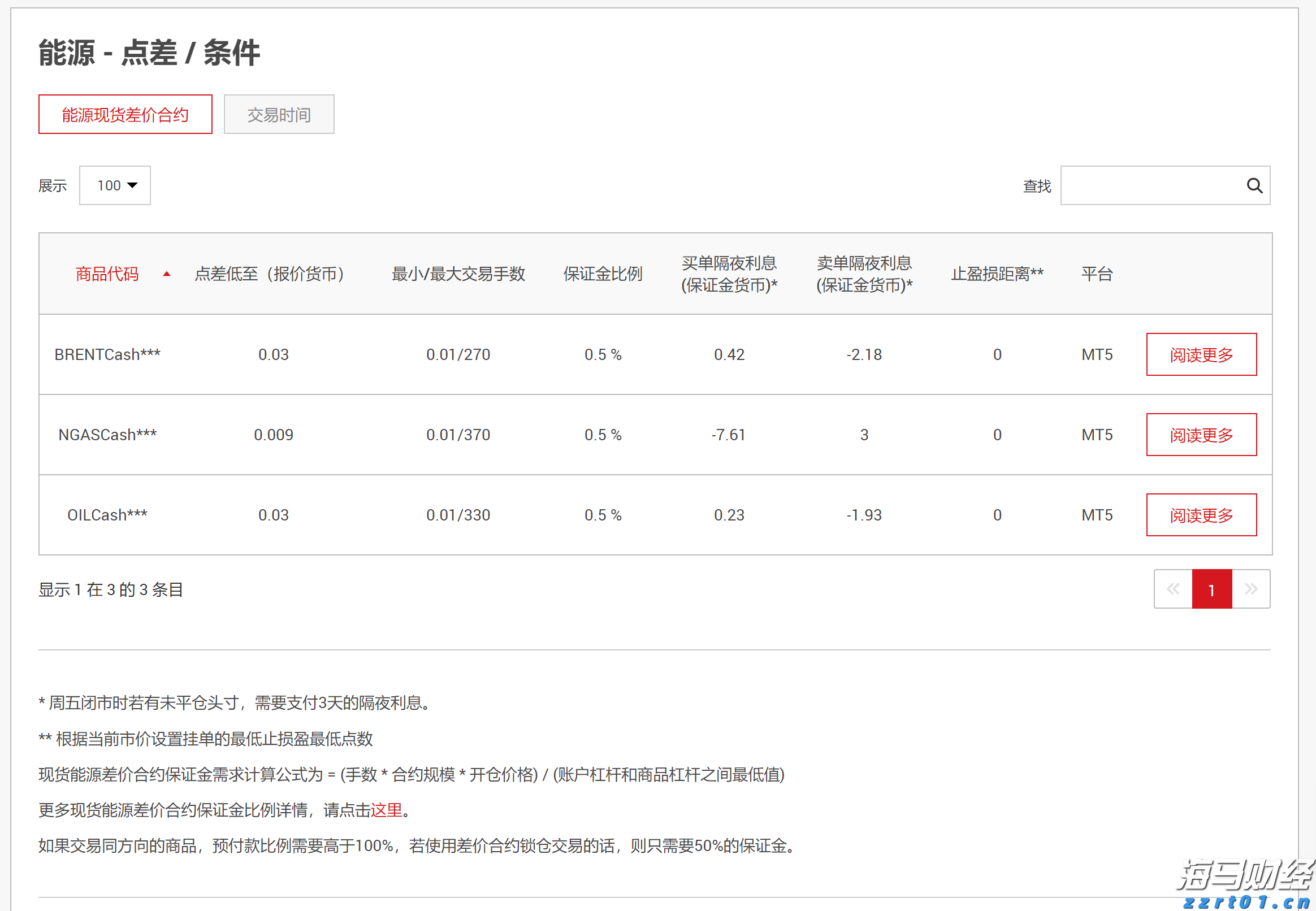 A股午评 | 沪指半日上涨0.48% 激战3600点 海南自贸区概念飙涨