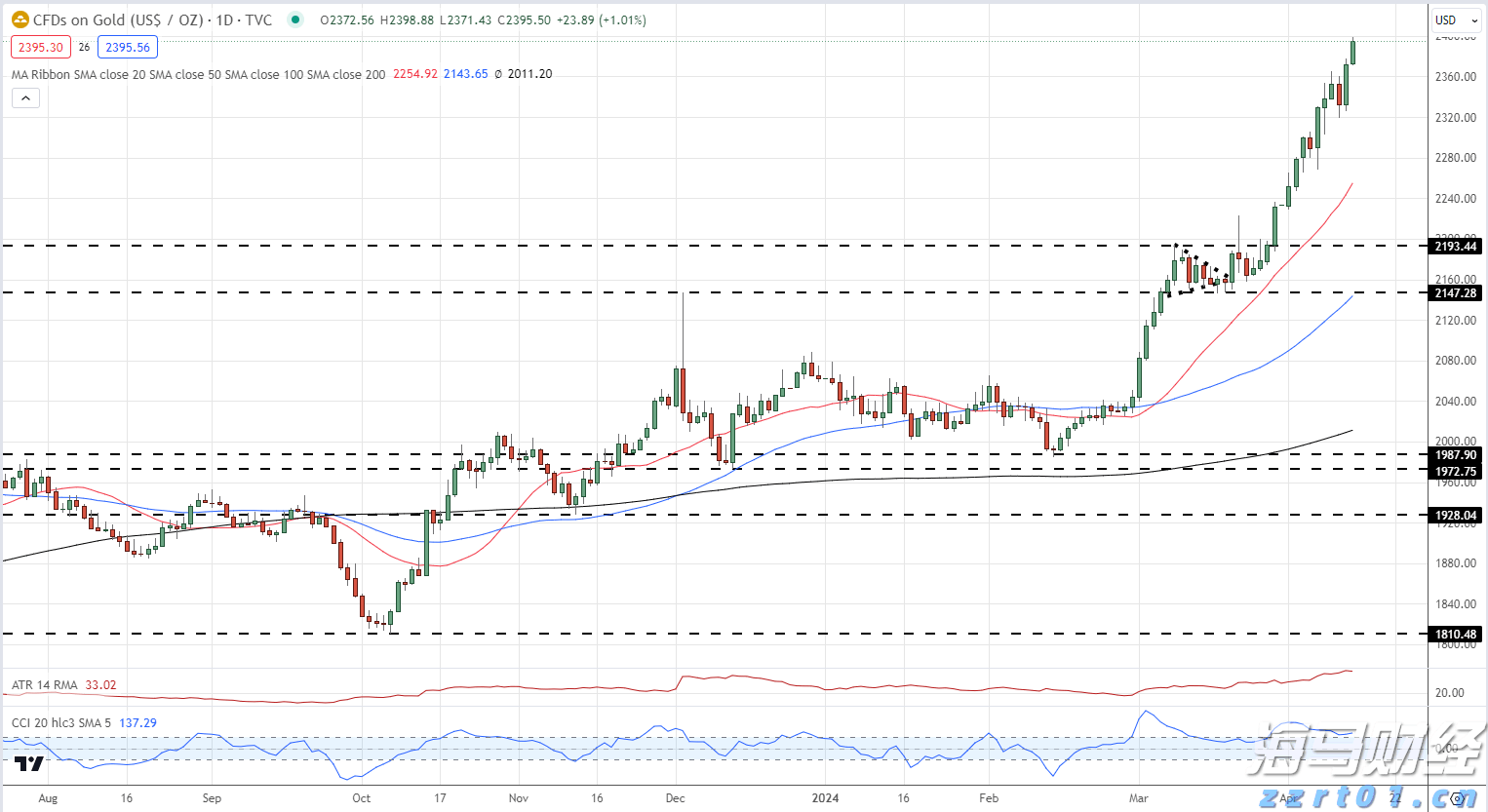 以太坊价格上涨吸引资本！Bitmine(BNMR.US)计划增发200亿美元股票，力图掌控5%流通量