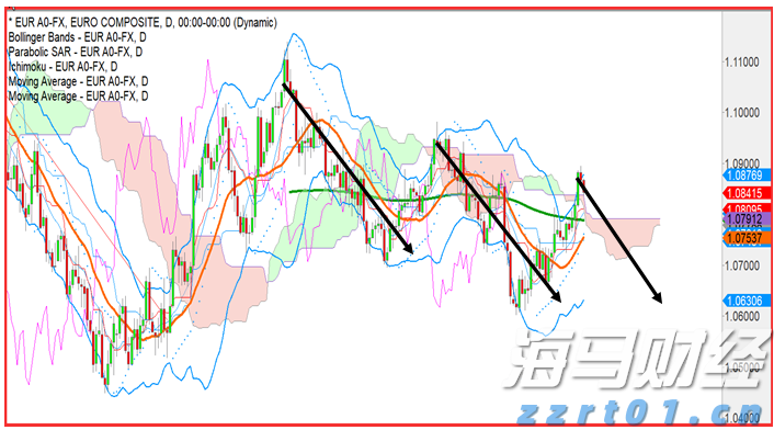 受台风“米娜”影响，我市部分中小河流将有明显涨水过程